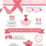 Affiche Octobre Rose