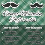 Affiche Cancers masculins